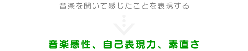 音楽を聞いて感じたことを表現する→音楽感性、自己表現力、素直さ