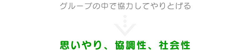 グループの中で協力してやりとげる→思いやり、協調性、社会性